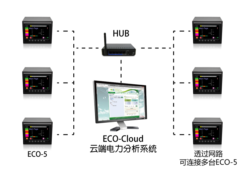 ECO-cloud外接架构图