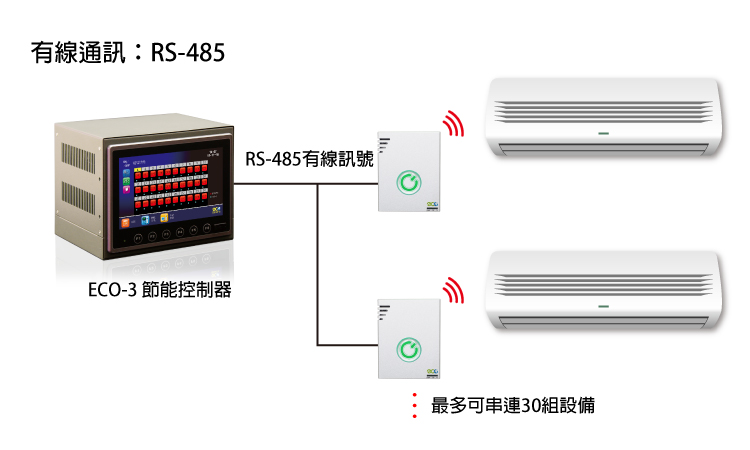 ECO-3節能控制器RS-485外接架構圖